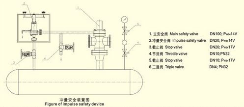 弹簧全启式安全阀(W系列A68Y)